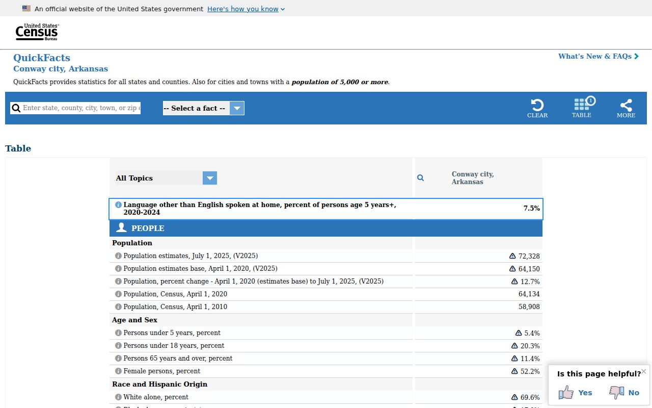 Official Census profile supporting Conway warrant records context