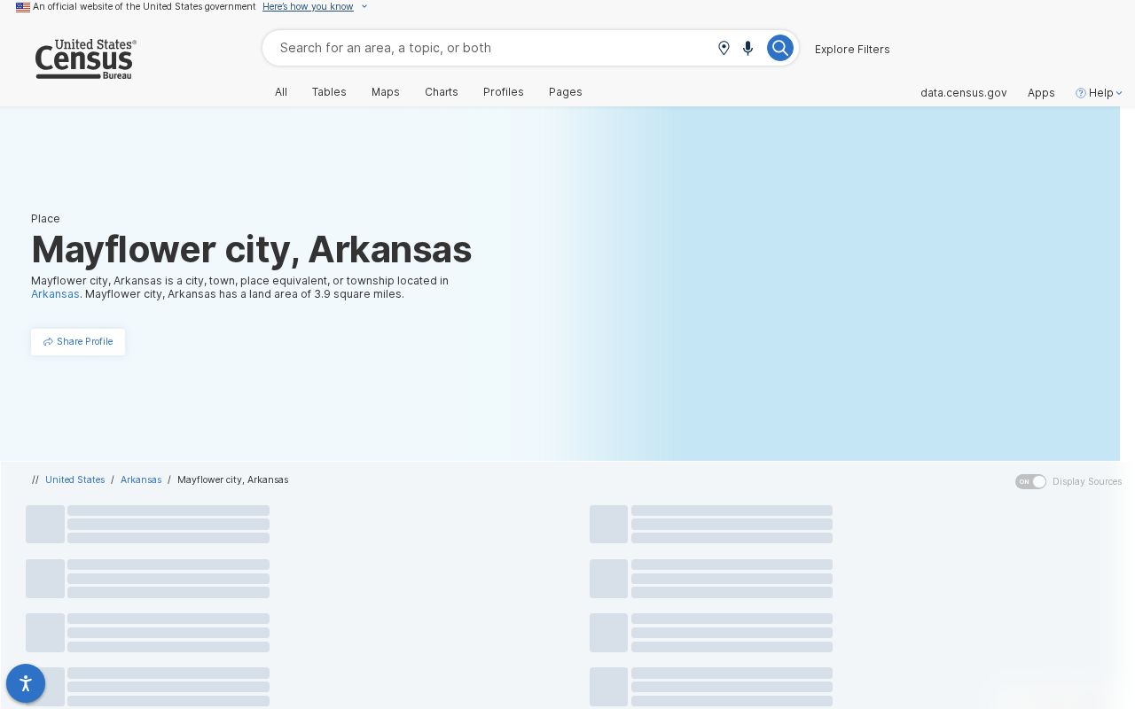 Official Census profile supporting Mayflower warrant records context